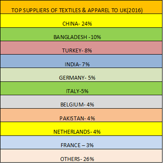 Top Textile Suppliers