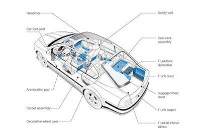 Automobile in Textiles